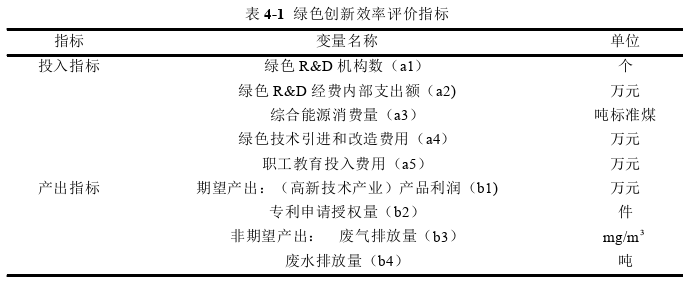 工商管理论文怎么写