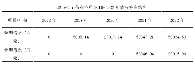 财务管理论文参考