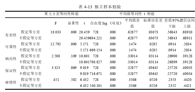 管理论文参考