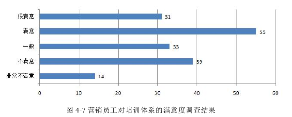 人力资源管理论文参考