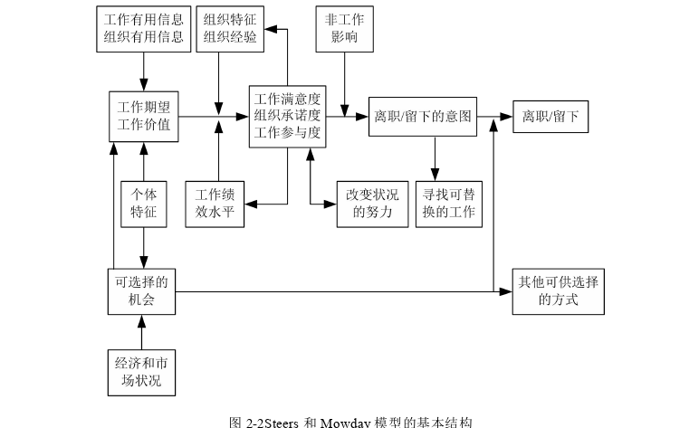 人力资源管理论文怎么写