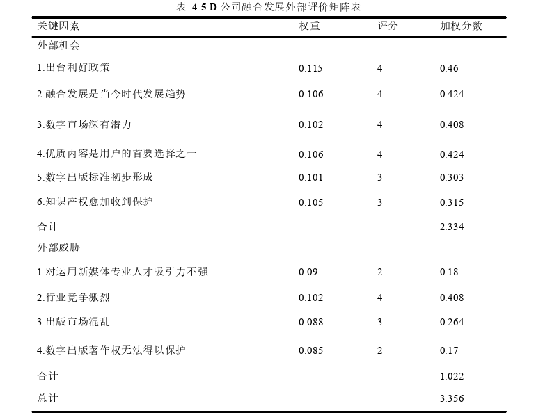 战略管理论文参考