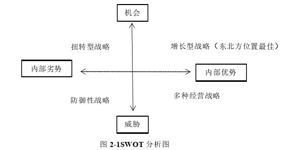 战略管理论文怎么写