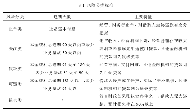 风险管理论文怎么写