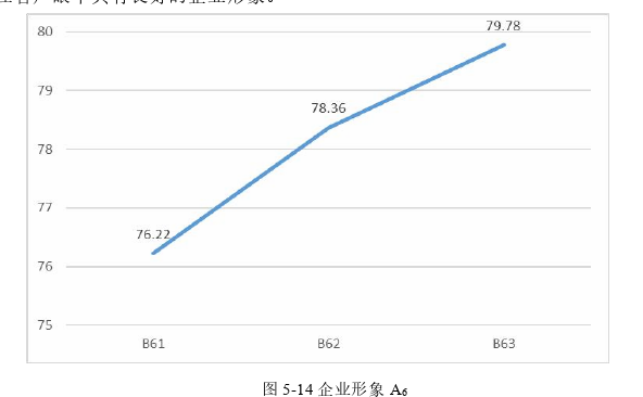 项目管理论文参考