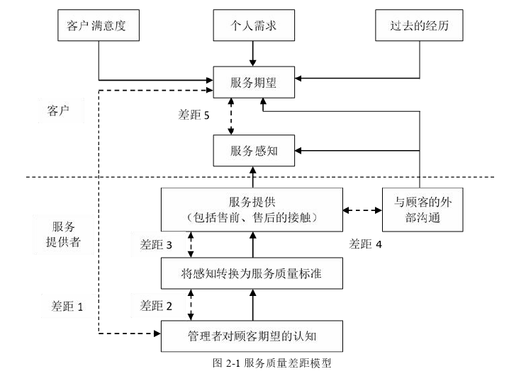 项目管理论文怎么写