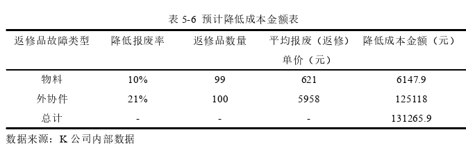 生产管理论文参考