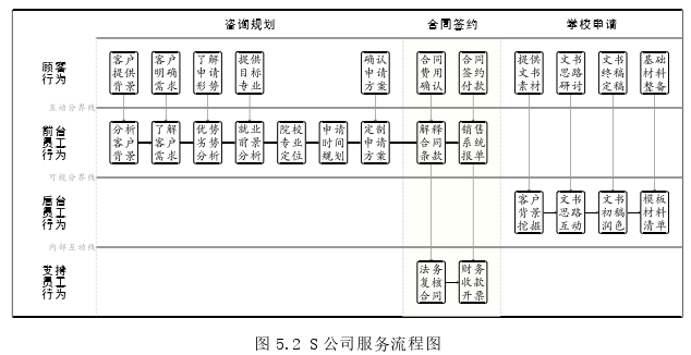 市场营销论文参考