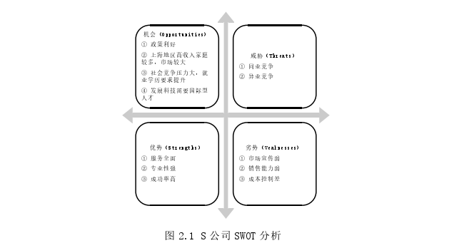 市场营销论文怎么写