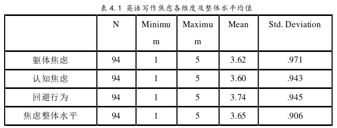 初中英语教学论文参考