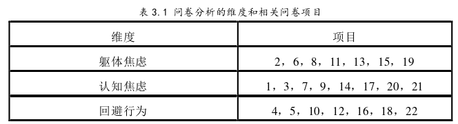 初中英语教学论文怎么写