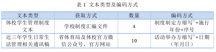 教育管理论文参考