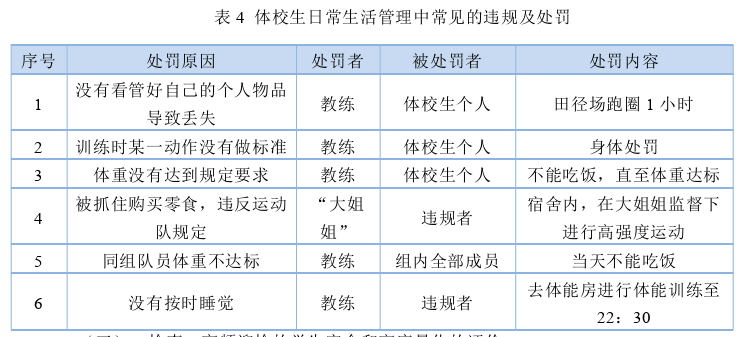 教育管理论文怎么写