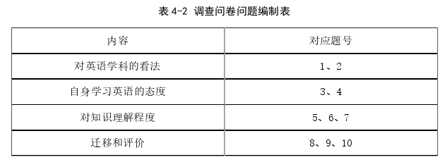 英语教学论文参考