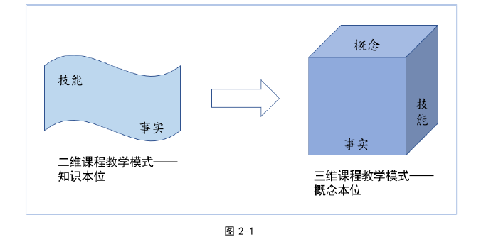 英语教学论文怎么写