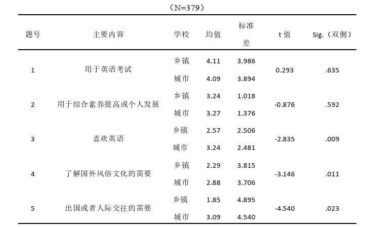 初中英语教学论文参考