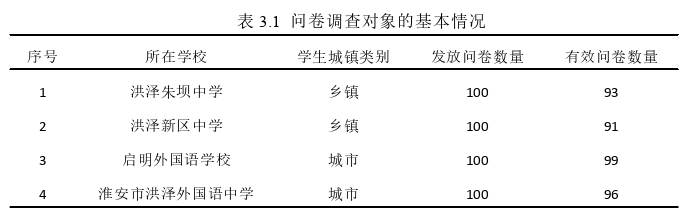 初中英语教学论文怎么写