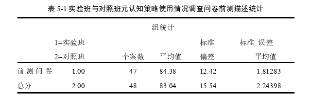 教育教学论文参考