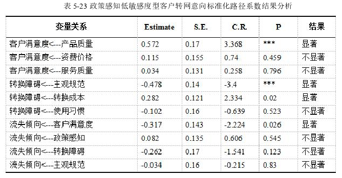 工商管理论文参考