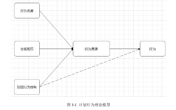 工商管理论文怎么写