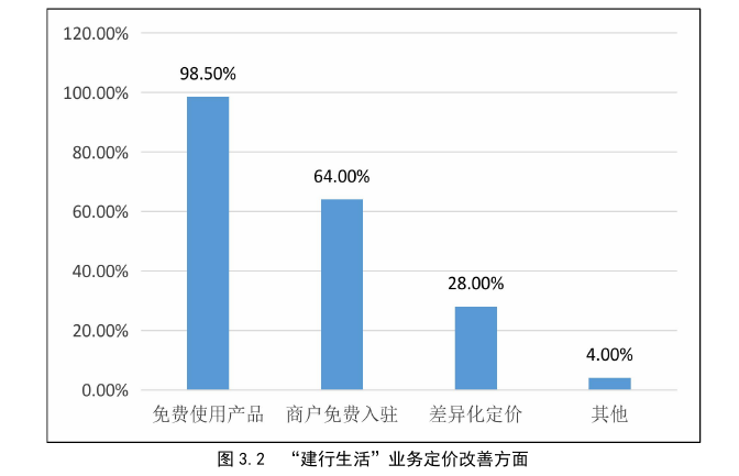 市场营销论文怎么写