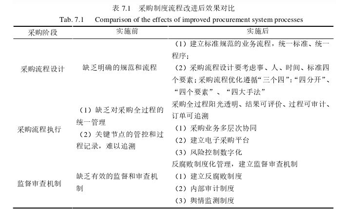 风险管理论文参考