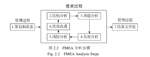 风险管理论文怎么写