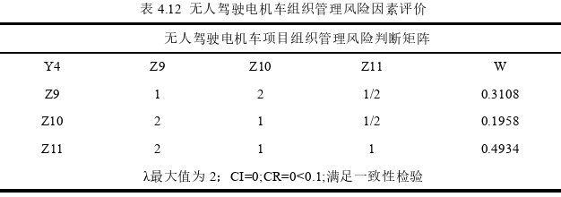 工程项目管理论文参考