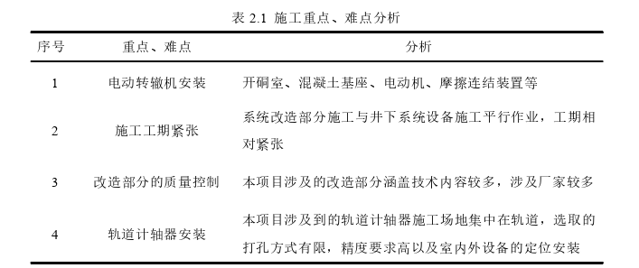 工程项目管理论文怎么写