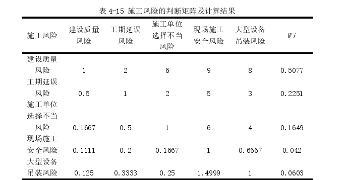 项目管理论文参考