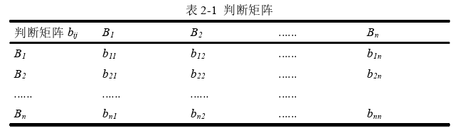 项目管理论文怎么写