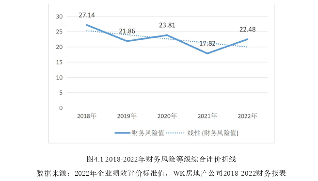 财务管理论文参考