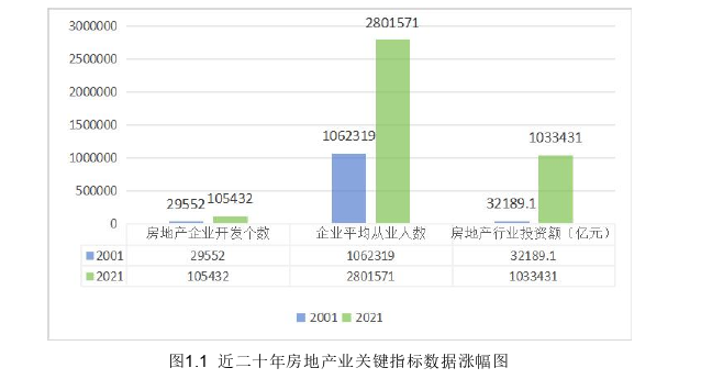 财务管理论文怎么写