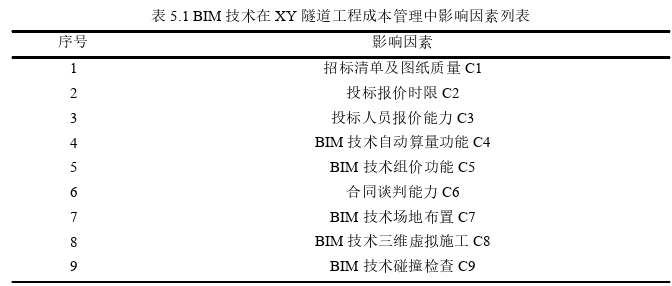 工程管理论文参考