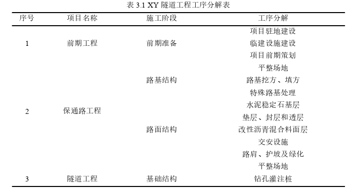 工程管理论文怎么写