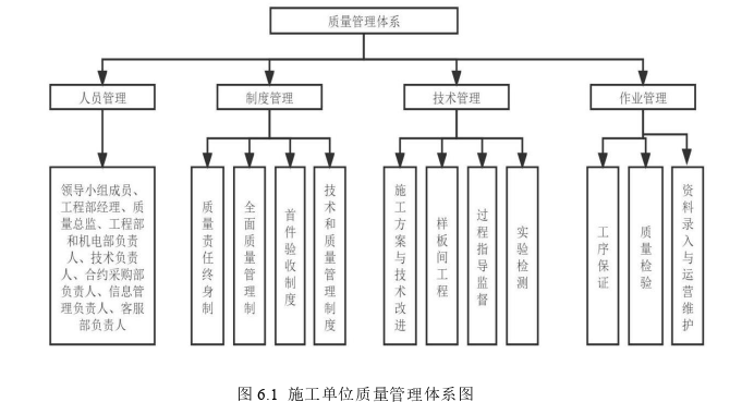 建筑工程管理论文参考