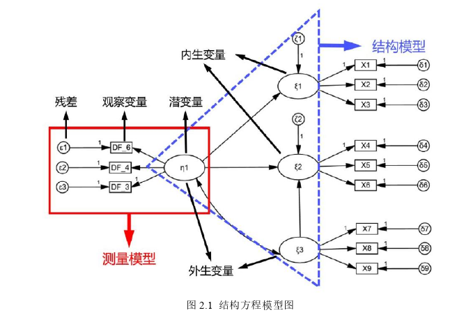 建筑工程管理论文怎么写