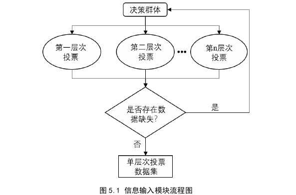 工程硕士论文参考