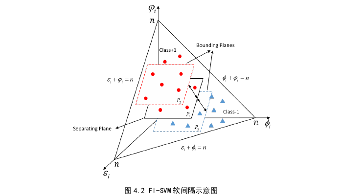 工程硕士论文怎么写