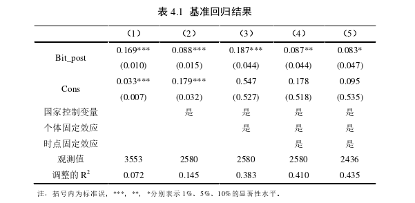 国际贸易论文参考