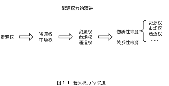 政治学论文怎么写