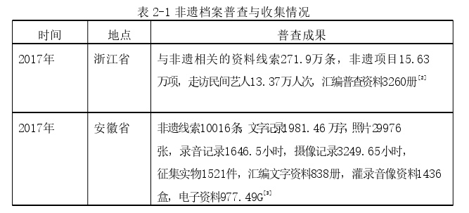 行政管理论文怎么写