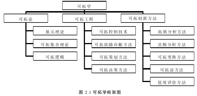 土木工程论文怎么写