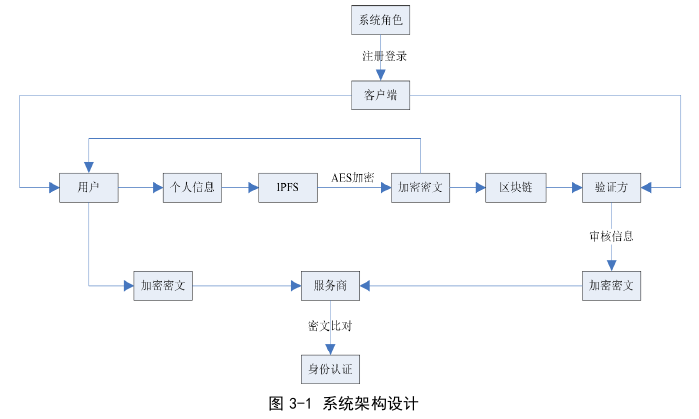 项目管理论文怎么写