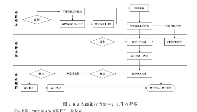 内部审计论文参考