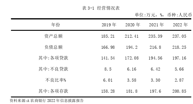 审计论文怎么写