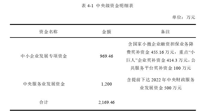 审计风险论文参考