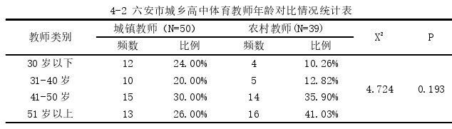 社会学论文参考