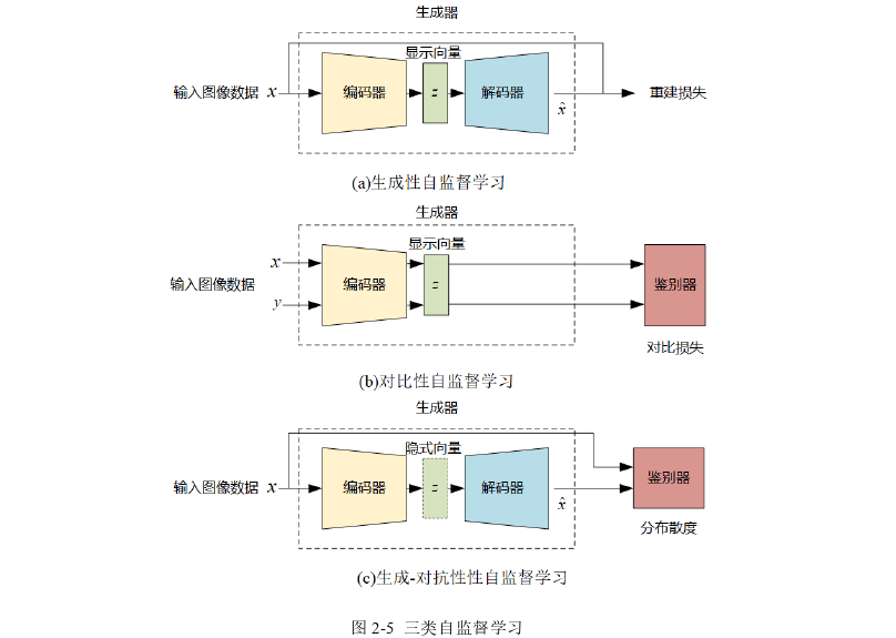 软件工程硕士论文怎么写