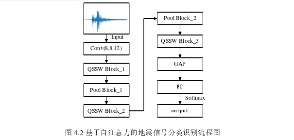 计算机软件论文参考